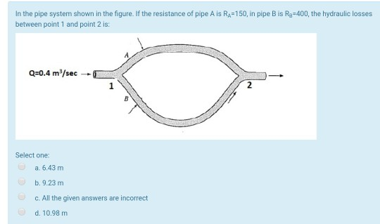 Solved In The Pipe System Shown In The Figure. If The | Chegg.com