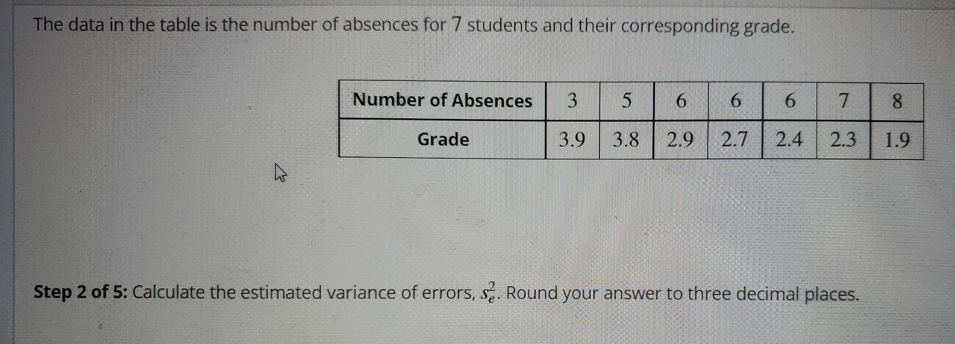 Solved The data in the table is the number of absences for 7 | Chegg.com