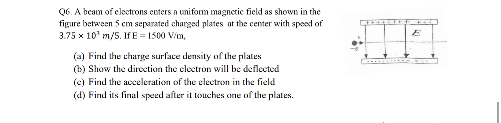 Solved Q6. ﻿A beam of electrons enters a uniform magnetic | Chegg.com