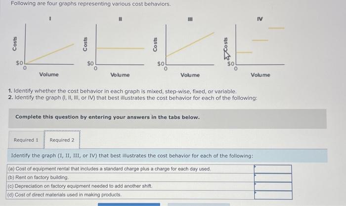 Solved Following are four graphs representing various cost | Chegg.com