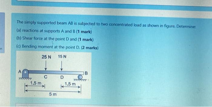 Solved The simply supported beam AB is subjected to two | Chegg.com