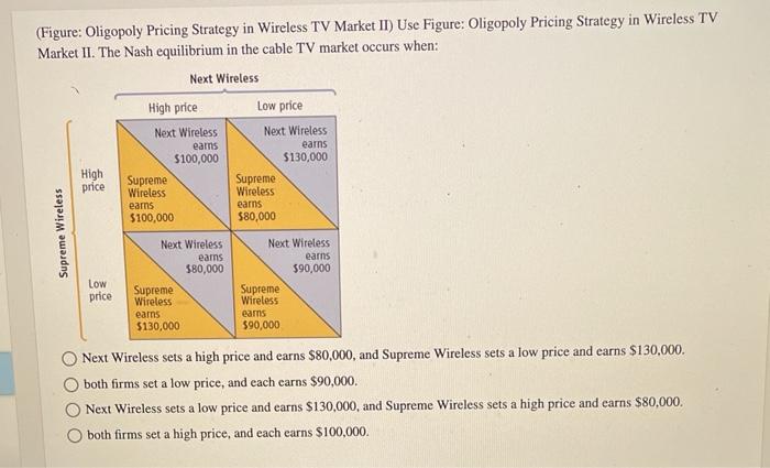 solved-figure-oligopoly-pricing-strategy-in-wireless-tv-chegg