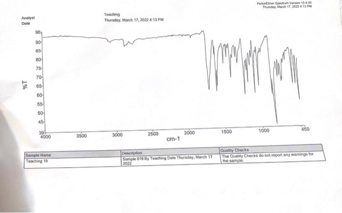 Solved 1) Label all of the peaks on your IR and NMR spectra, | Chegg.com