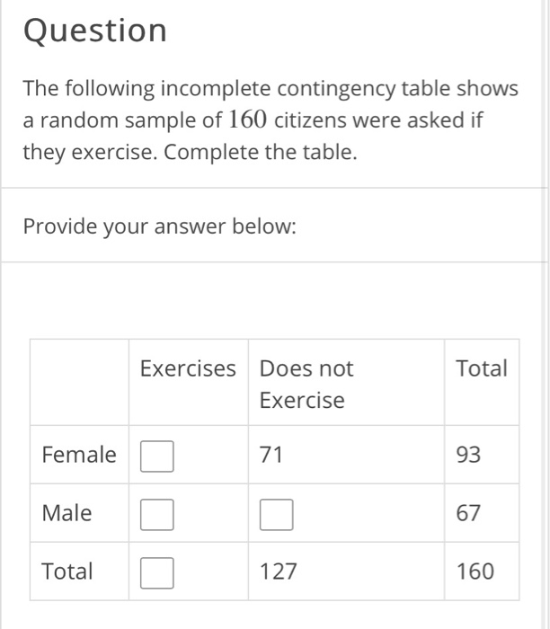 Solved Question The following incomplete contingency table | Chegg.com
