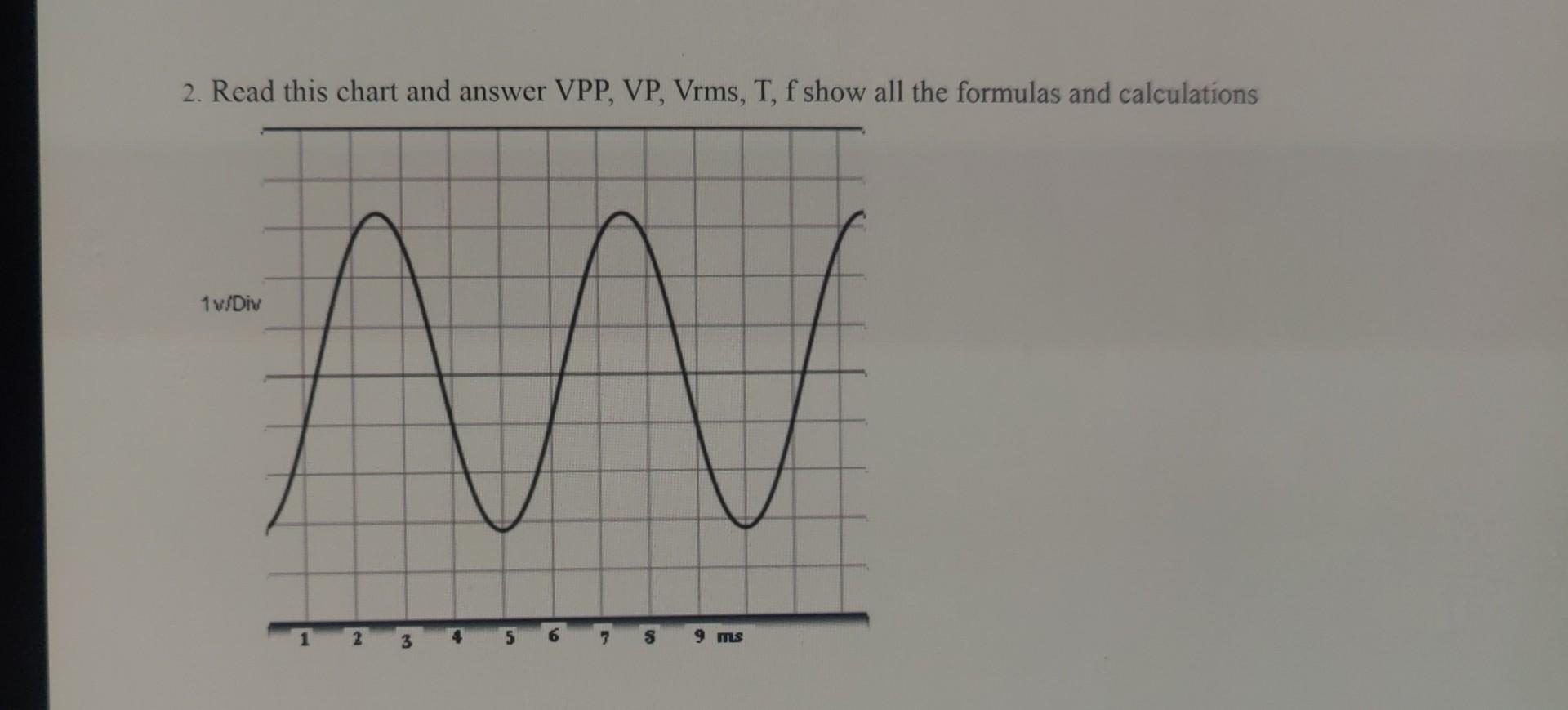 Solved 2. Read this chart and answer VPP, VP, Vrms, T, f | Chegg.com