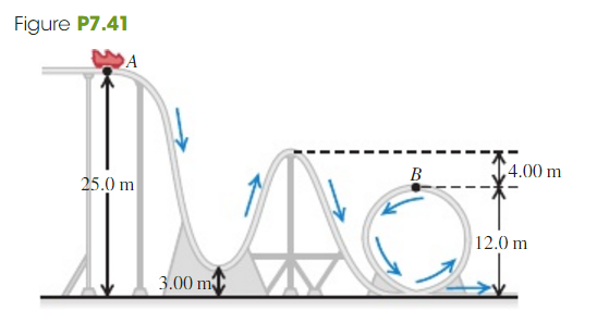 Solved: A 350-kg roller coaster car starts from rest at point A ...