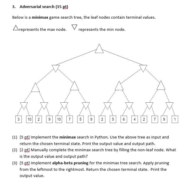 Solved 3. Adversarial search (15 pt) Below is a minimax game | Chegg.com
