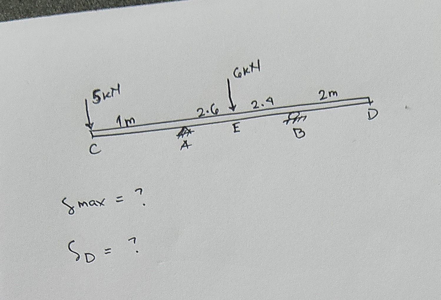 Solved δmax=?SD=? | Chegg.com