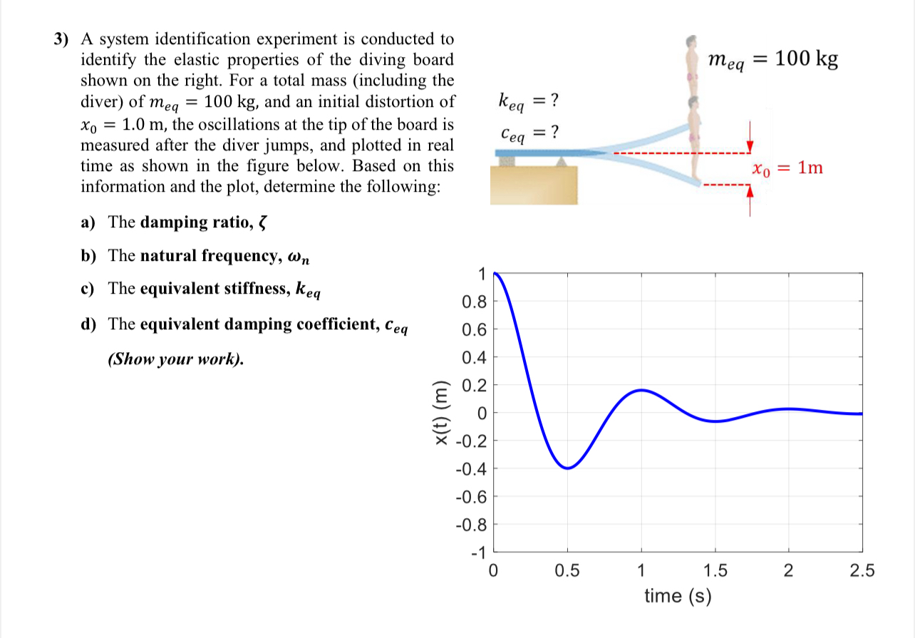 Solved A system identification experiment is conducted to | Chegg.com