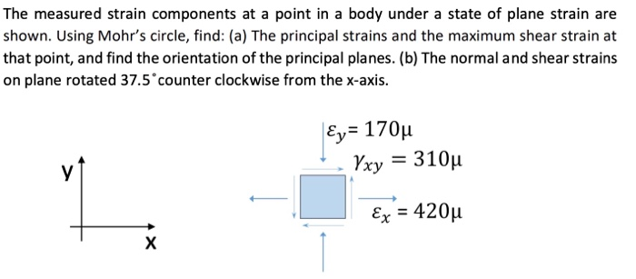 Solved The measured strain components at a point in a body | Chegg.com