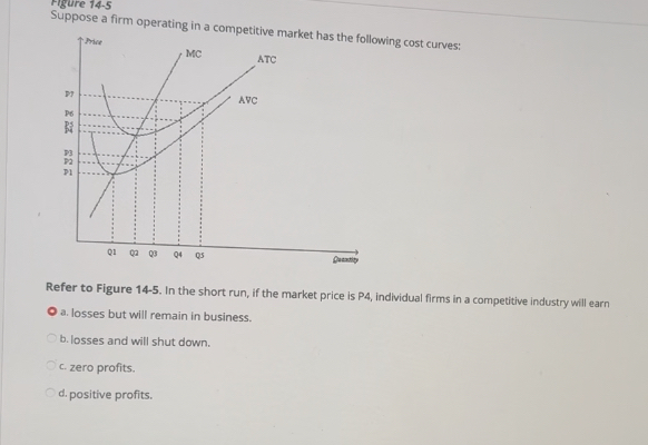 Solved Suppose a firm operating in a competitive market hac | Chegg.com