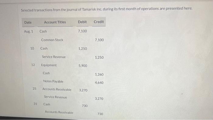 Solved Post the transactions to T-accounts and determine | Chegg.com