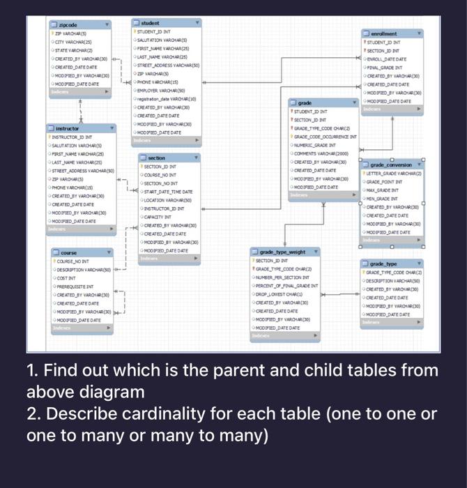 Solved 1. Find out which is the parent and child tables from