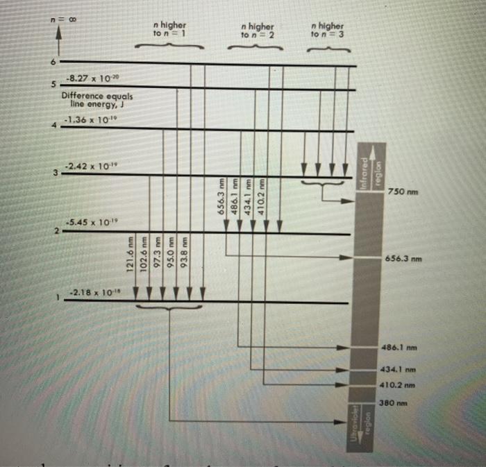 Solved n = 20 n higher to n 1 n higher to n = 2 n higher to | Chegg.com