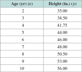 Girls what for the average is height Is 5'6