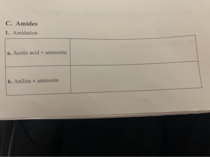 Solved C. Amides 1. Amidation a. Acetic acid + ammonia b. | Chegg.com