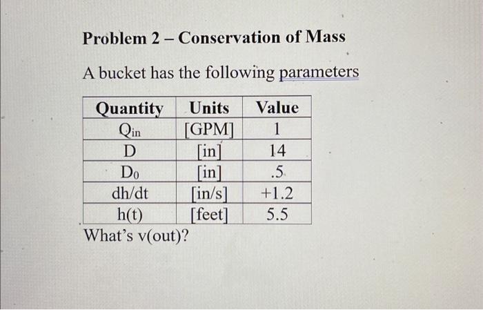 Solved Problem 2 - Conservation of Mass A bucket has the | Chegg.com