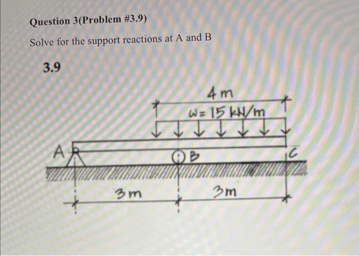 Solved Question 3 (Problem 3.9)solve For The Support | Chegg.com