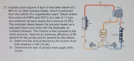 Solved I 21. A Textile Plant Requires 4 Kg's Of Saturated | Chegg.com