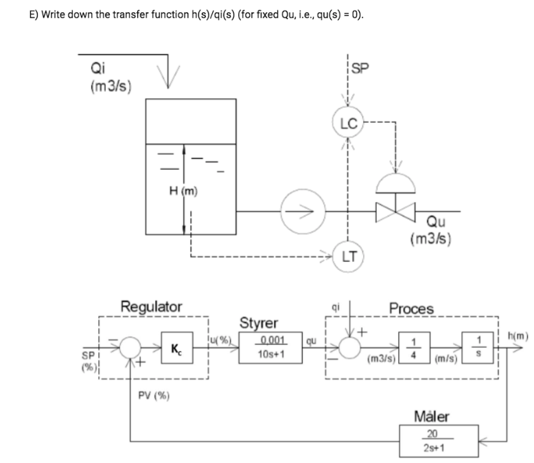 Solved dynamic process controlIn the figures, both the PI | Chegg.com