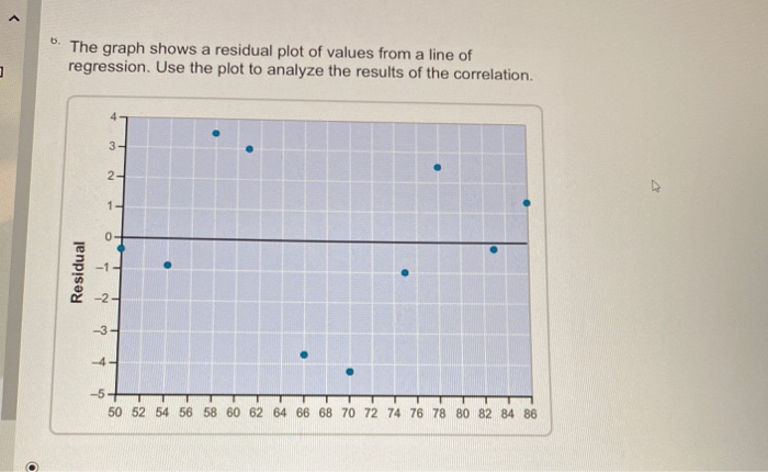 Solved 6. The graph shows a residual plot of values from a | Chegg.com