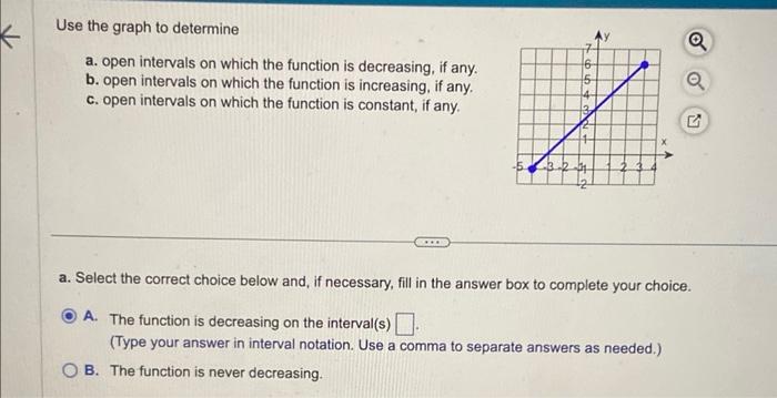 Solved Use the graph to determine a. open intervals on which | Chegg.com