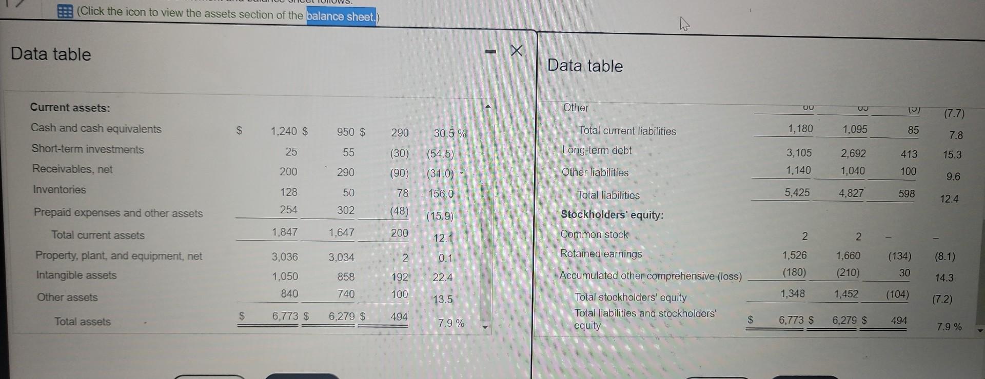 Solved The Smith 2021 income statement and balance sheet | Chegg.com