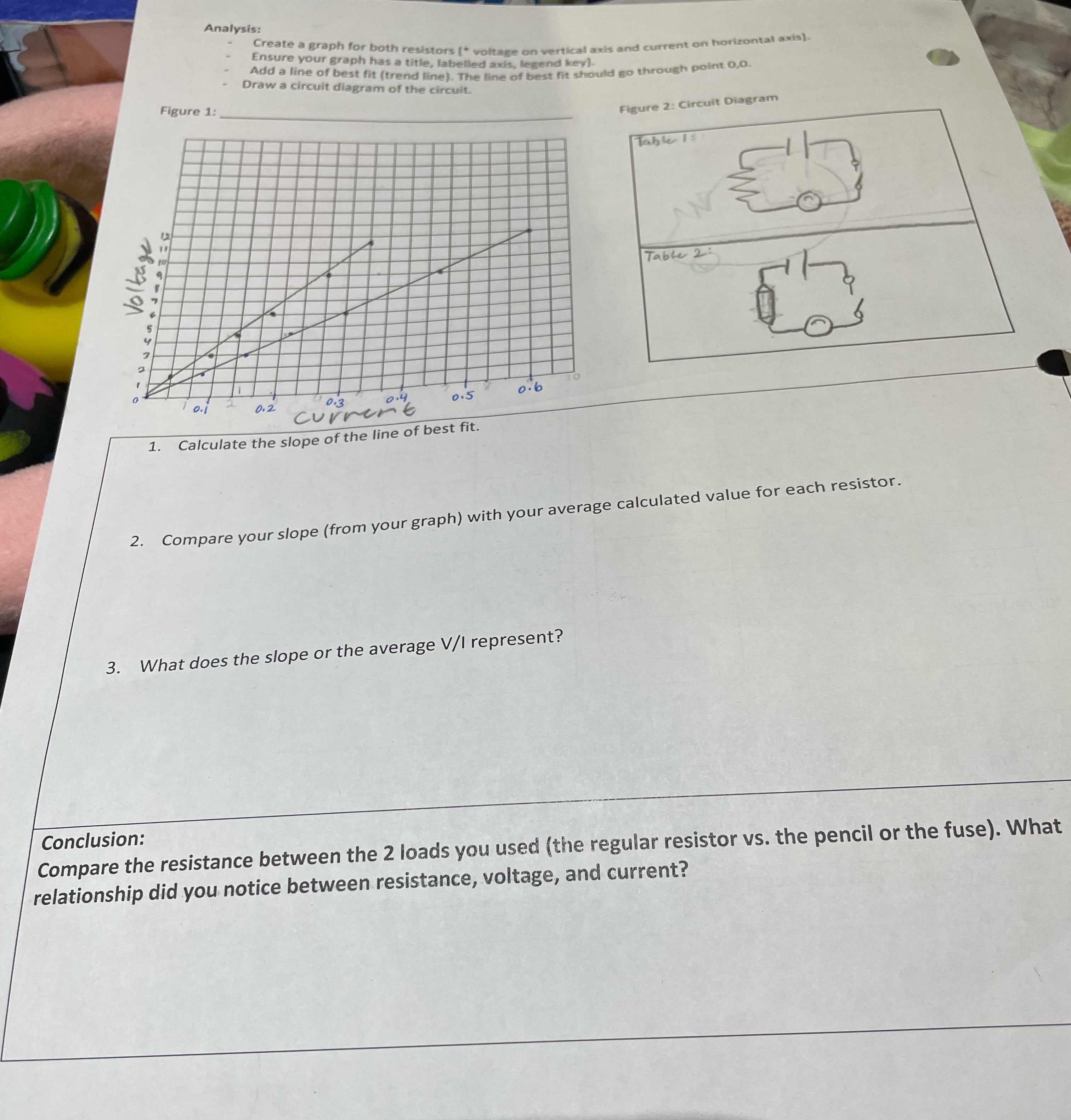 Solved Analysis:Create a graph for both resistors [