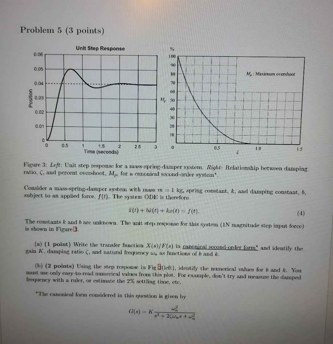 Solved Problem 5 ( 3 Points) Figure 3: Left: Unit Step | Chegg.com