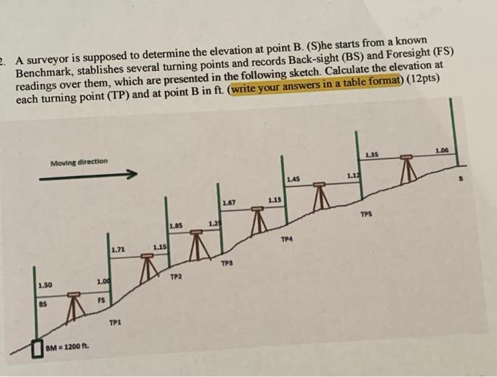 Solved 2. A surveyor is supposed to determine the elevation