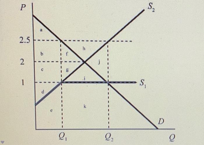 Solved The above figure shows the market for rice in Japan. | Chegg.com