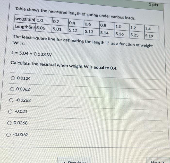 Solved 1 pts Table shows the measured length of spring under | Chegg.com