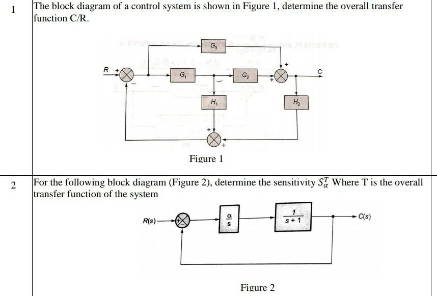 Solved 1 The block diagram of a control system is shown in | Chegg.com