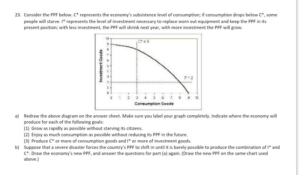 Solved 23. Consider the PPF below. C* represents the | Chegg.com