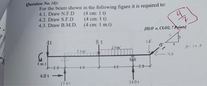 Solved Question No. (4): For the beam shown in the following | Chegg.com