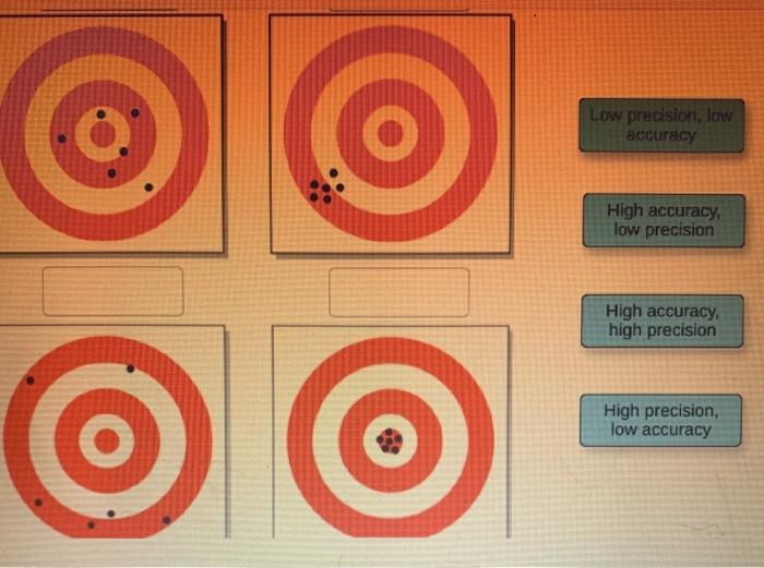 Image Shocker High Precision Low Accuracy Explained - qjgo0r2