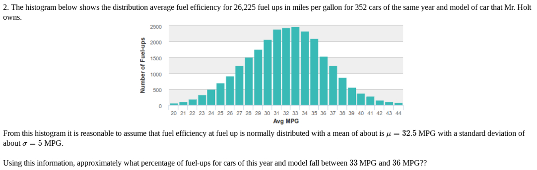 Solved The histogram below shows the distribution average | Chegg.com