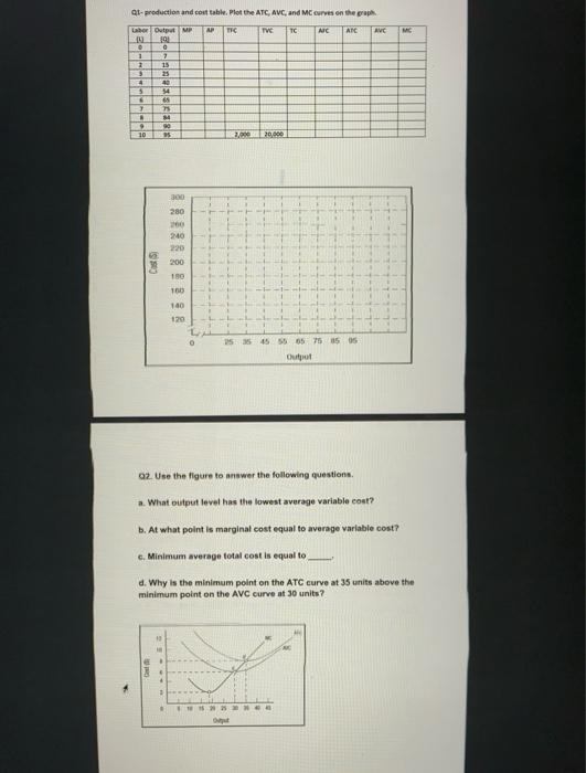 Solved MC Qt-production and contabile Plot the ATC, AVC, and