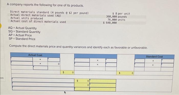 Solved AQ= Actual Quantity SQ= Standard Quantity AP= Actual | Chegg.com