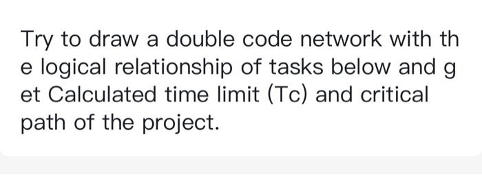 Solved Try to draw a double code network with th e logical | Chegg.com