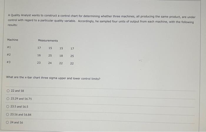 Solved A Quality Analyst wants to construct a control chart | Chegg.com