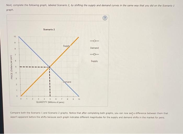 Solved 13. How shifts in demand and supply affect | Chegg.com