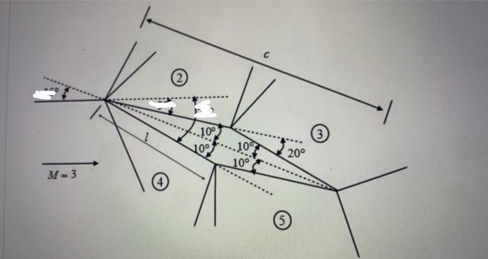 solved-consider-a-diamond-wedge-airfoil-such-as-shown-in