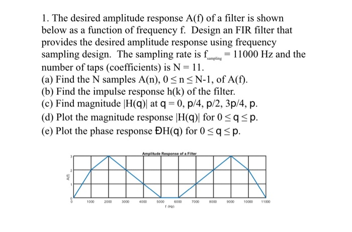 Solved sampling 1. The desired amplitude response A(f) of a | Chegg.com