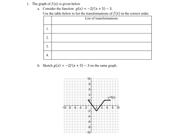 Solved 1. The graph of f(x) is given below a. Consider the | Chegg.com