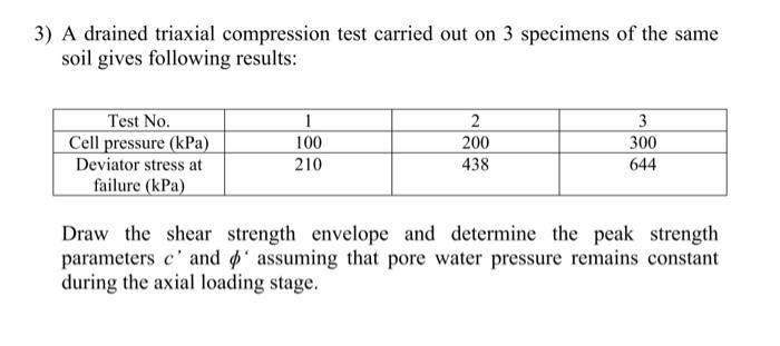 Solved 3) A drained triaxial compression test carried out on | Chegg.com