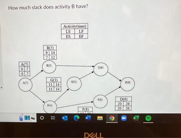 Solved How much slack does activity B have? none of the | Chegg.com
