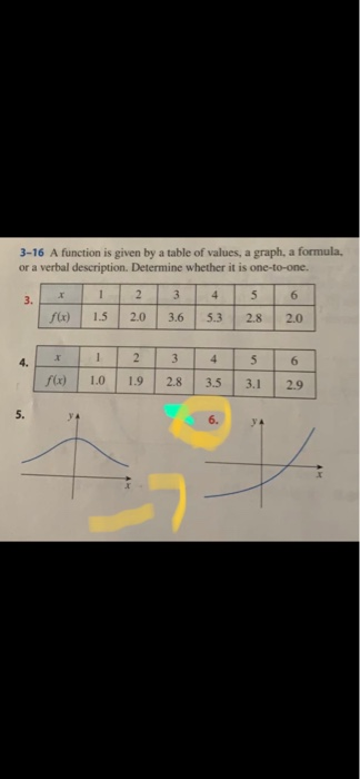 Solved 3-16 A function is given by a table of values, a | Chegg.com