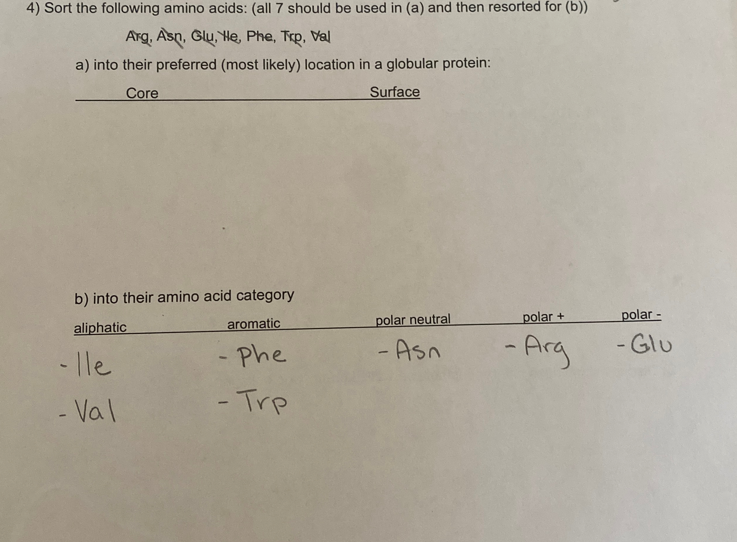 Solved Sort the following amino acids (all 7 ﻿should be