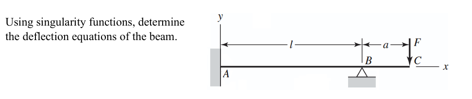 Solved Using singularity functions, determine the deflection | Chegg.com